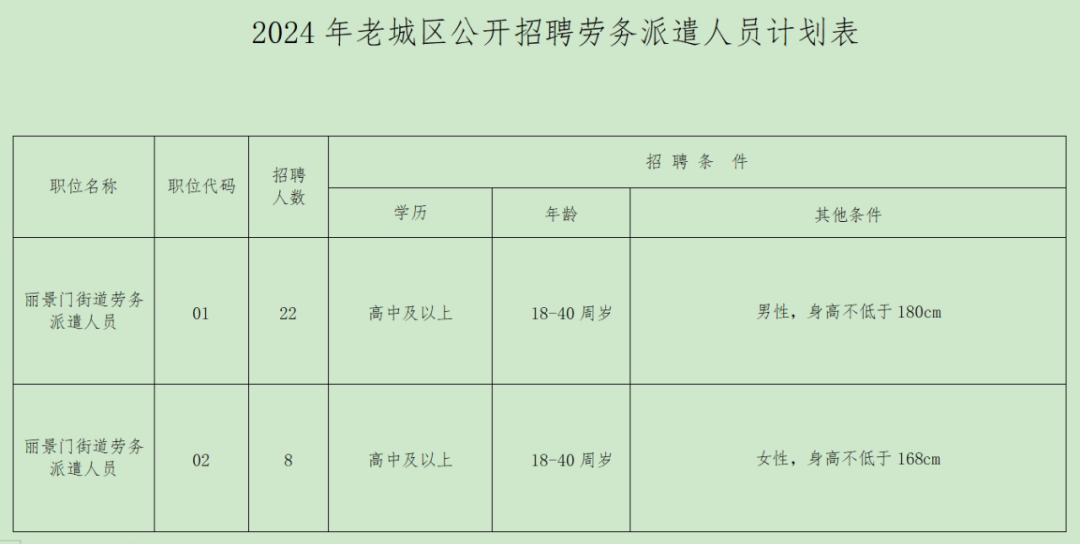 【洛陽招聘】高中可報！洛陽老城區麗景門街道招聘工作人員30名