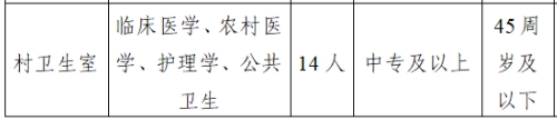 會澤縣迤車鎮(zhèn)中心衛(wèi)生院招聘22人，中?？蓤?！免筆試?。? onmousewheel=