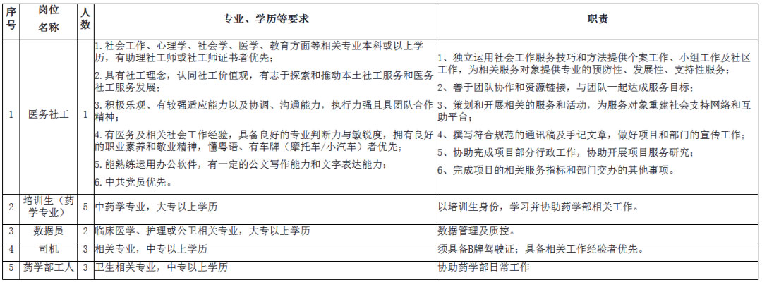 江門招聘丨中專可報！江門五邑中醫院招人啦！