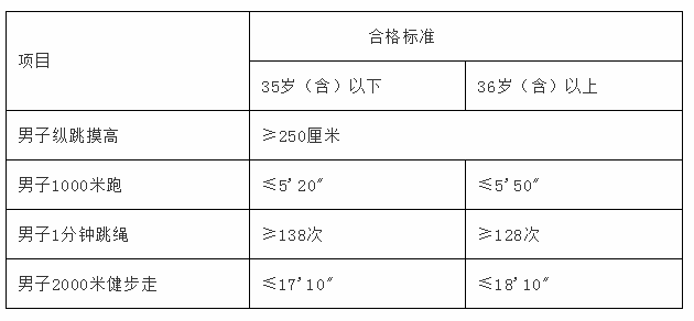 【泉州招聘】事業單位！高中可報！洛江公安公開招聘140人！