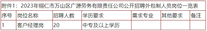 【銅仁招聘】銅仁市萬山區(qū)招聘20人！中?？蓤?！