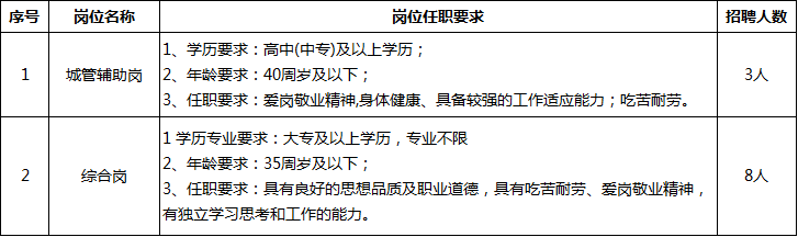 【九江招聘】高中(中專)可報！永修縣恒豐企業集團招聘11人！