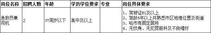 【哈爾濱招聘】哈爾濱市急救中心招聘工作人員！高中可報！