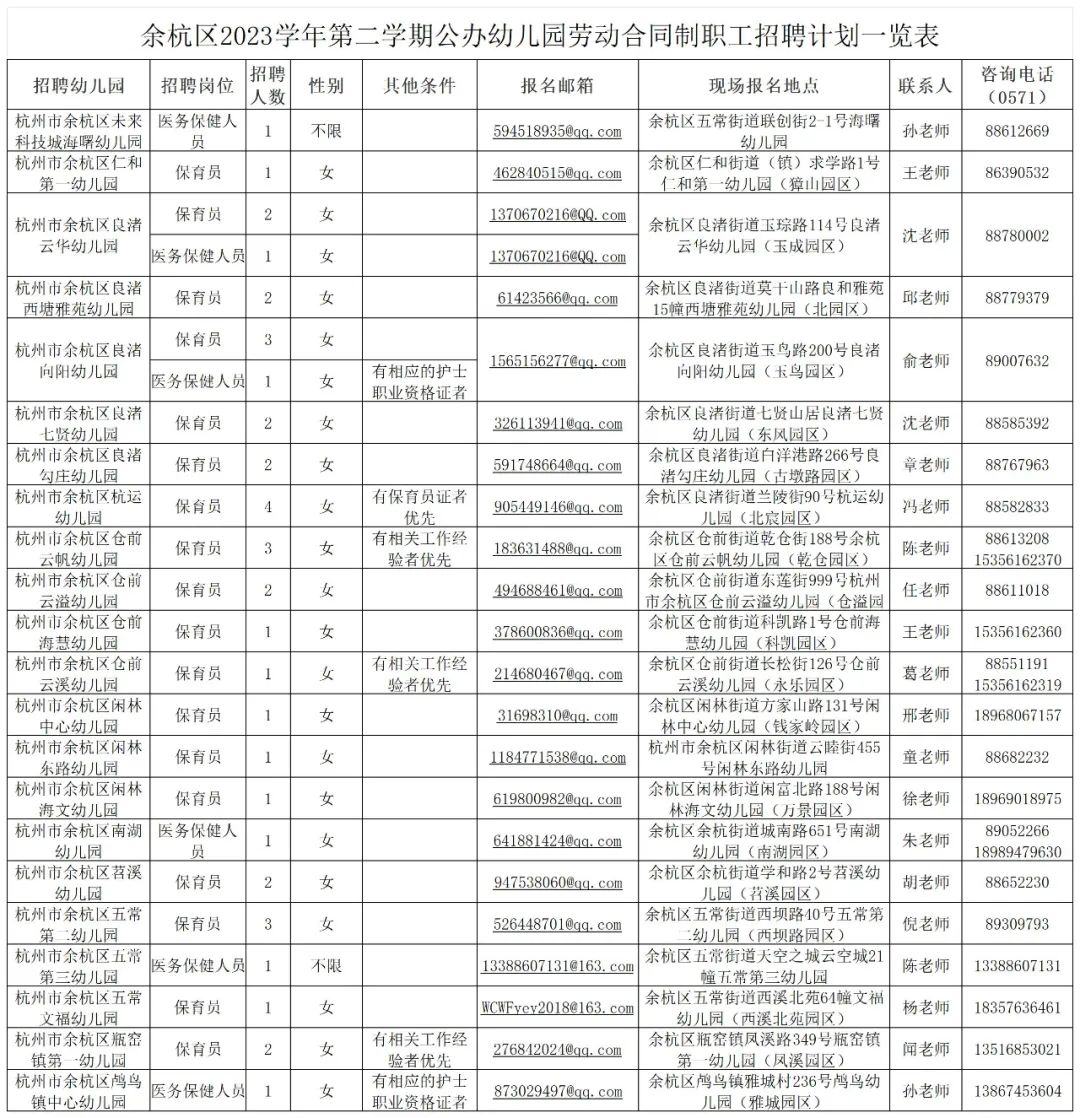 教育局所屬事業(yè)單位公開招聘40人！高中可報！