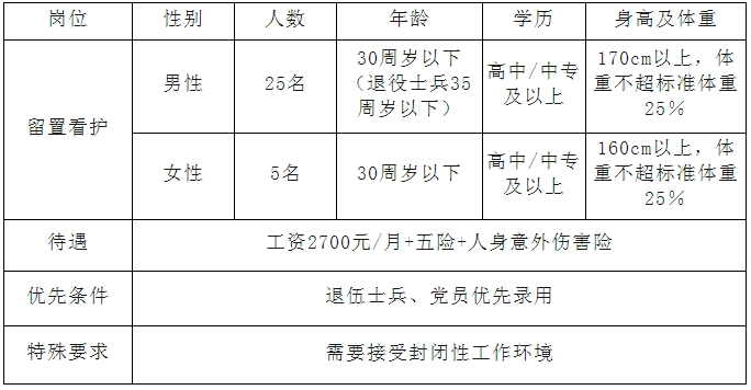 中專可報！衡水公縣安局公開招聘公告！