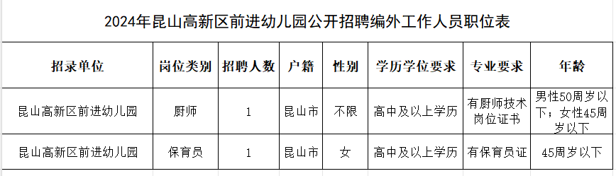 昆山高新區前進幼兒園招聘！高中可報！