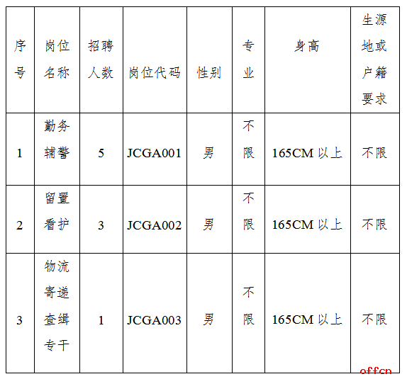 【附崗位】江城縣公安局招聘！高中可報，不限戶籍