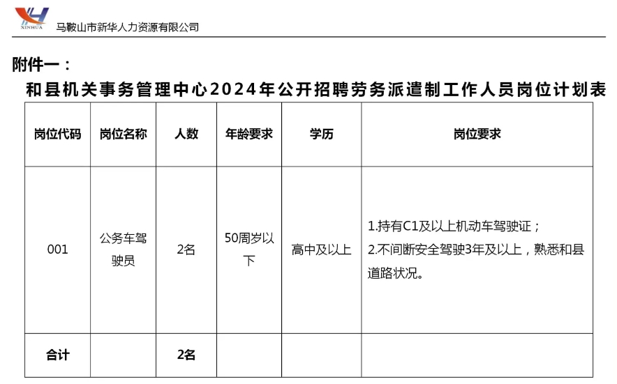 50歲以下，高中學歷可報！招聘公務車駕駛員