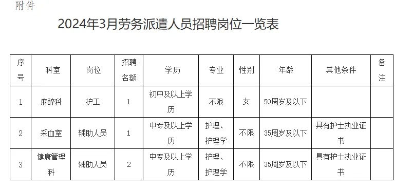 合川區(qū)人民醫(yī)院招聘！中專可報，護(hù)理有崗！