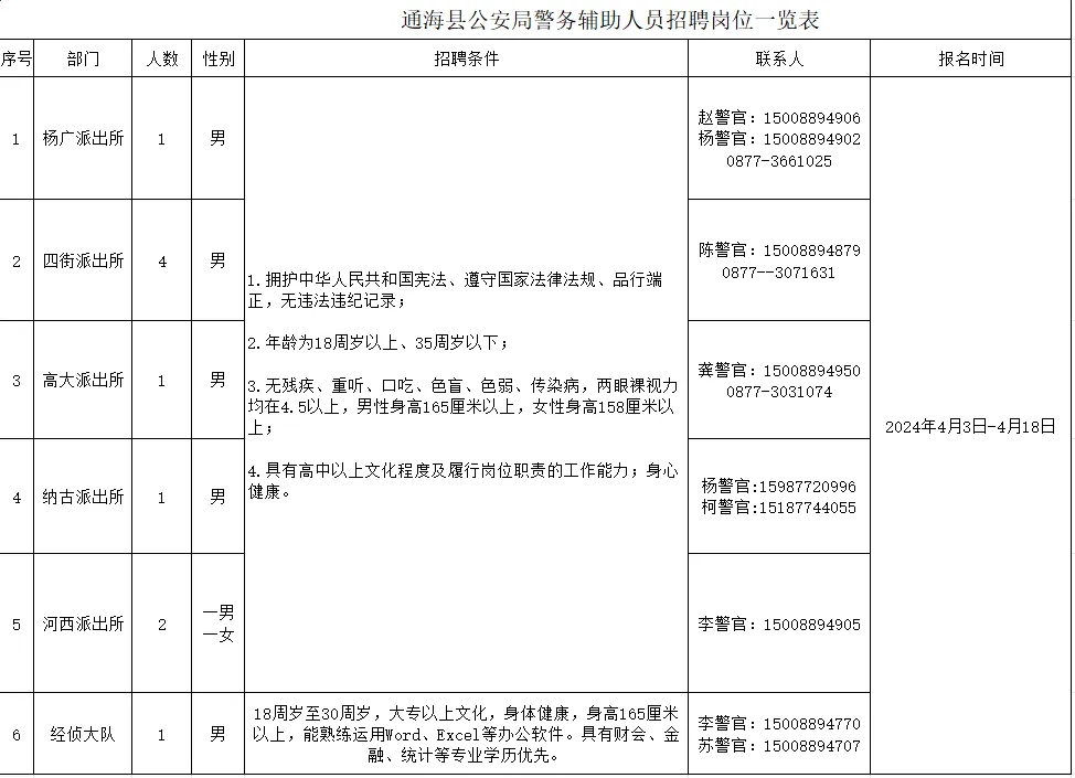 玉溪招10人，通海工作，高中可報，崗位發布！