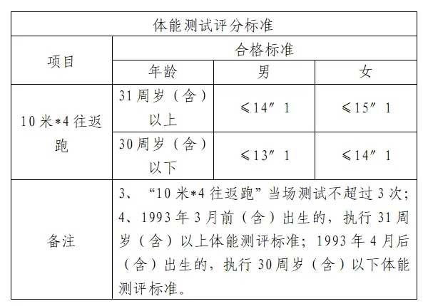 【莆田招聘】五險一金！高中可報！城廂公安分局招聘31名輔警