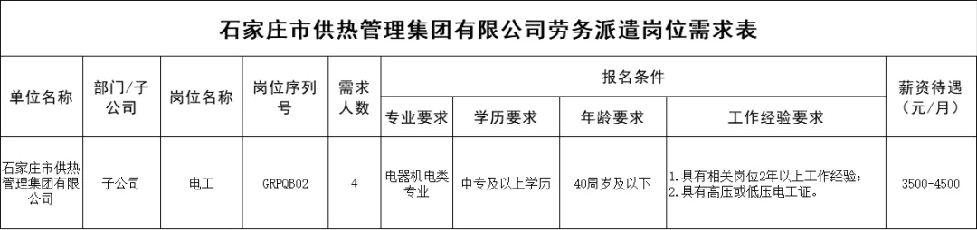 石家莊市供熱管理集團(tuán)有限公司招聘，中專可報(bào)，報(bào)滿為止，無(wú)筆試