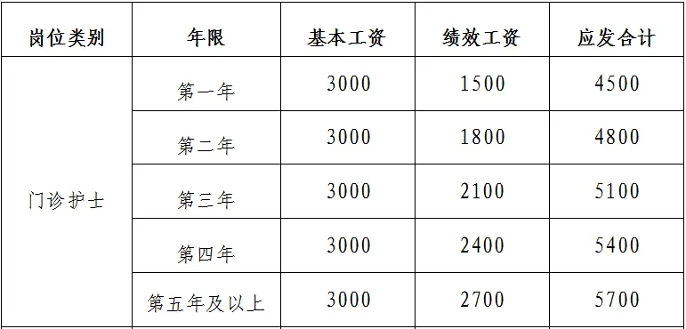 中專可報，江西贛州市中醫院招聘11人