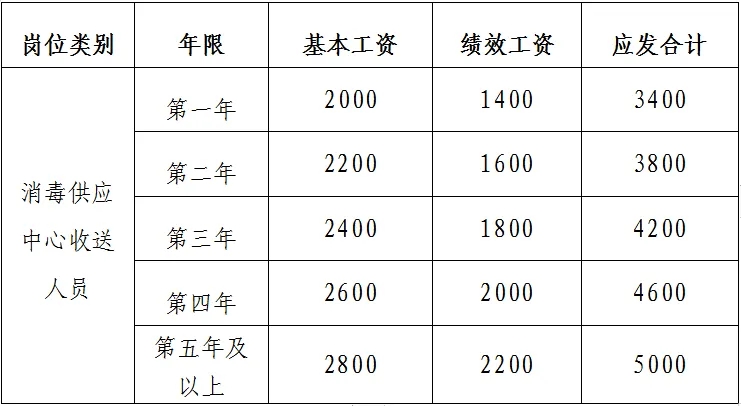 中專可報，江西贛州市中醫院招聘11人