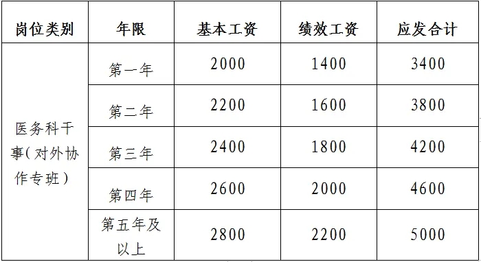 中專可報，江西贛州市中醫院招聘11人