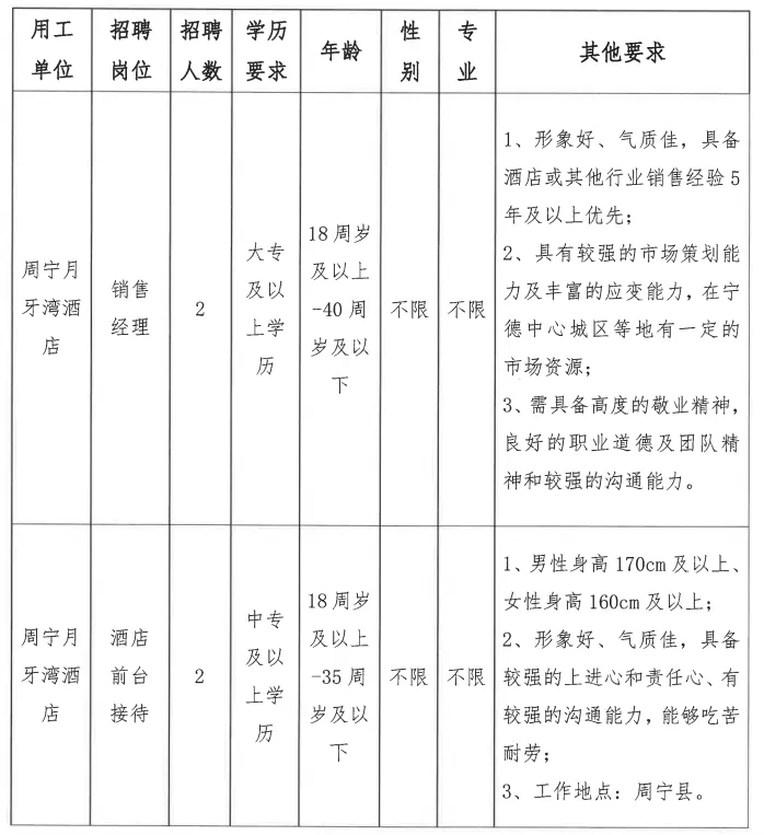 【寧德招聘】中專可報(bào)，辦理五險(xiǎn)！周寧月牙灣酒店公開(kāi)招聘4人