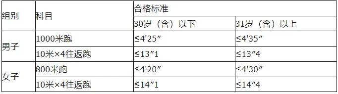 宜賓翠屏區(qū)公安招聘，最低高中可進(jìn)，點(diǎn)擊報(bào)名