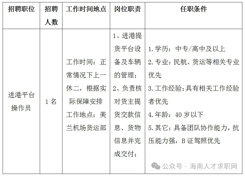 月薪至5000元，五險一金，中專可報！招聘派遣進港平臺操作員公告