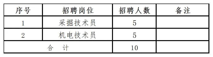 六險二金，高中可報！麟北煤業2024招聘公告！