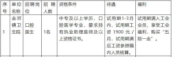 【紅河招聘】中專、大專可報！紅河金平縣招聘啟事！