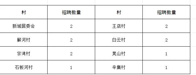 高中學歷可報，隨縣太白頂風景名勝區招聘13人！