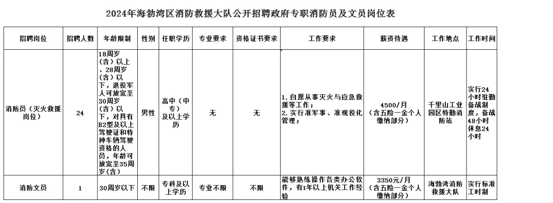 烏海市招聘25人！不限專業！中專可報！