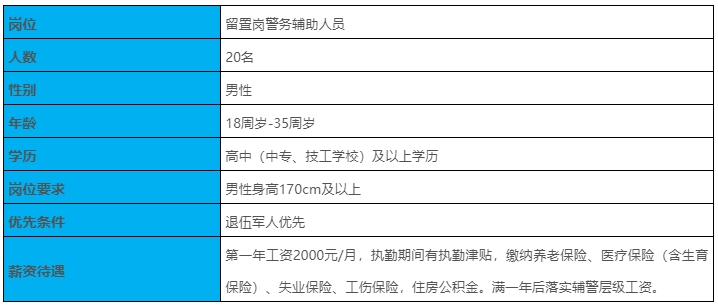 中專可報！2024年衡水招聘留置保障隊伍輔警人員20人公告