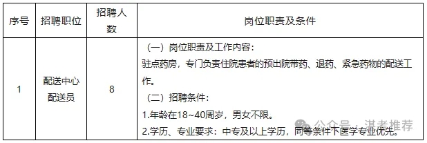 中專可報！廣東醫科大學附屬醫院招聘8人公告