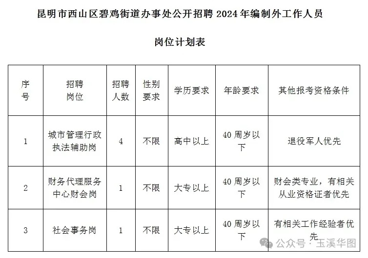 昆明市西山區街道辦招聘6人！高中以上可報！4217元/月