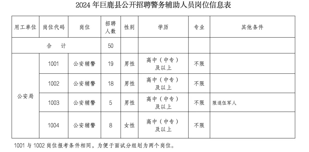 巨鹿縣招聘50名輔警！高中可報！！