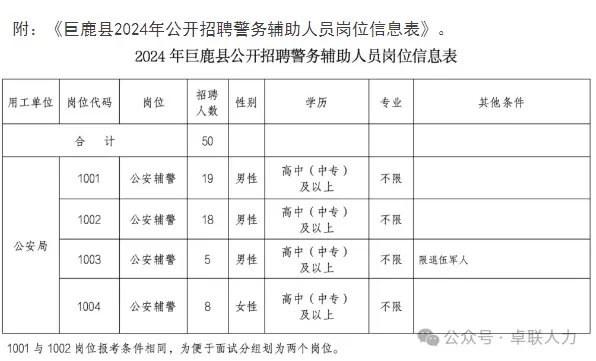 高中可報(bào)！！2024年邢臺(tái)巨鹿縣公開招聘50名警務(wù)輔助人員公告