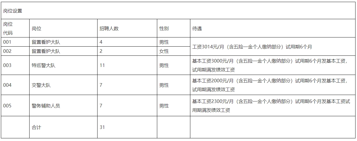 中?？蓤螅〕械乱坏卣衅?1人，正在報名