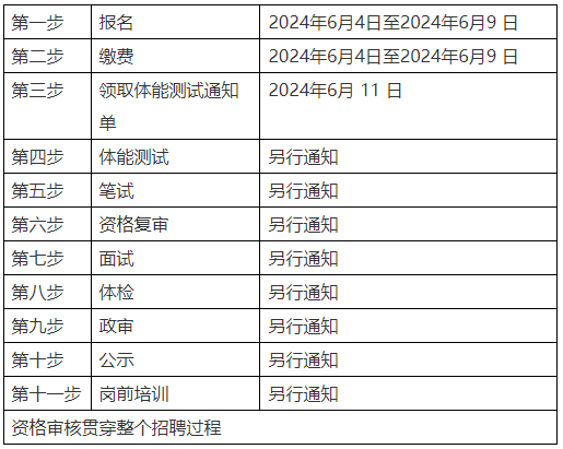 中?？蓤?！承德一地招聘31人，正在報名