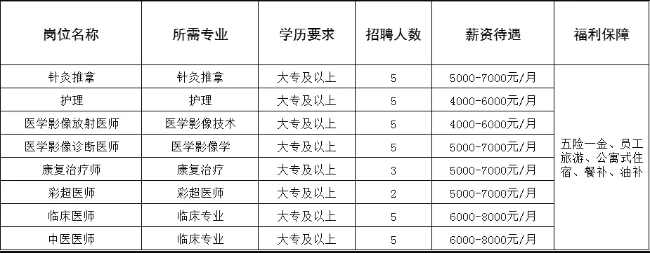 中專可報(bào)！淄博三家企業(yè)招聘，報(bào)名中