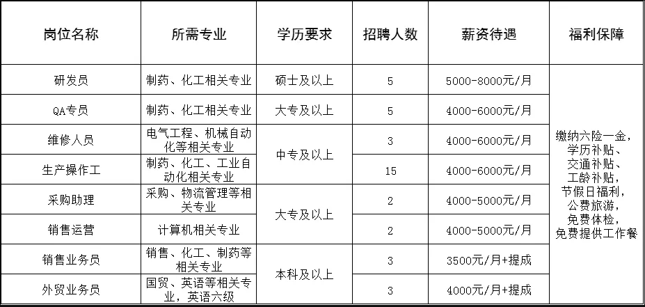 中專可報(bào)！淄博三家企業(yè)招聘，報(bào)名中