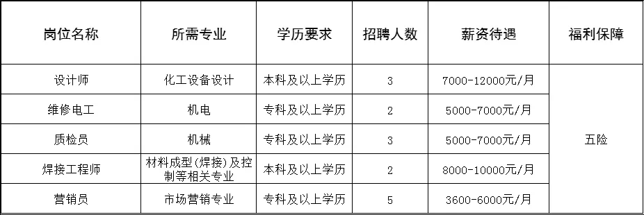 中專可報(bào)！淄博三家企業(yè)招聘，報(bào)名中