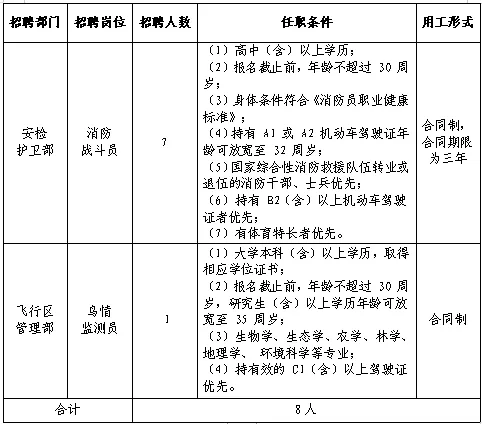 高中可報！內蒙古民航機場集團下屬公司招聘