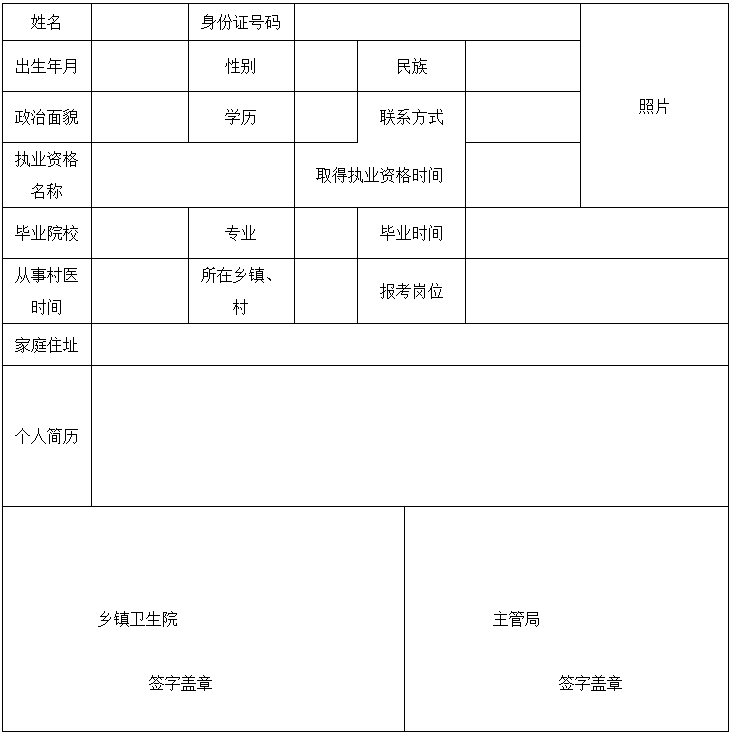 2024年盂縣“鄉招村用”招聘鄉鎮衛生院工作人員9人公告