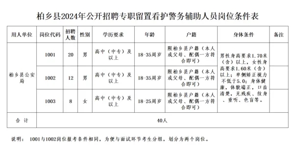 高中可報！2024公開招聘40名警務輔助人員公告！