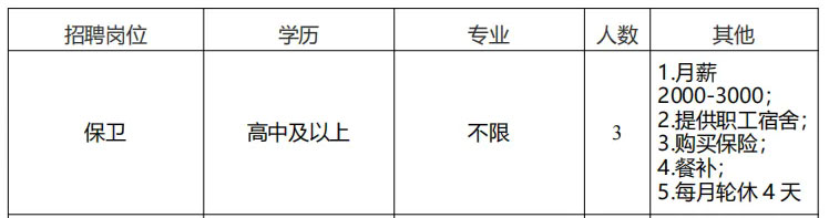 【云南招聘】高中可報(bào)！多崗在招!年薪6—12萬！五險一金！教職工宿舍、套房！周末雙休！帶薪休假！昆明衛(wèi)生職業(yè)學(xué)院招聘公告！！