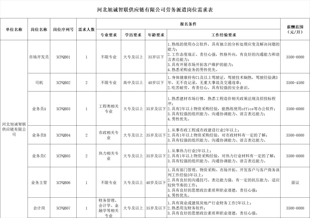 石家莊國企 | 高中學歷可報！供應鏈有限公司招聘10人公告