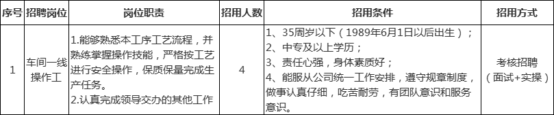 泉州中僑(集團)招聘！中專可報！僅筆試！正在報名！