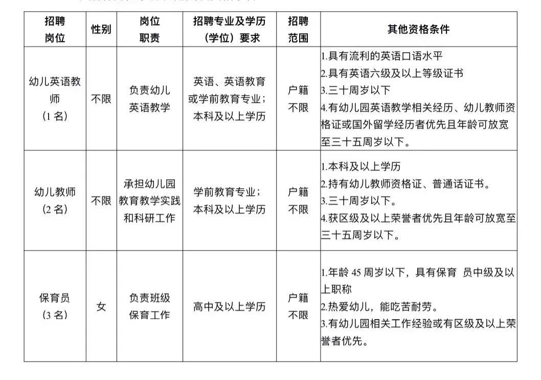 寧波鄞州區機關單位招聘6人！部分高中學歷可報！