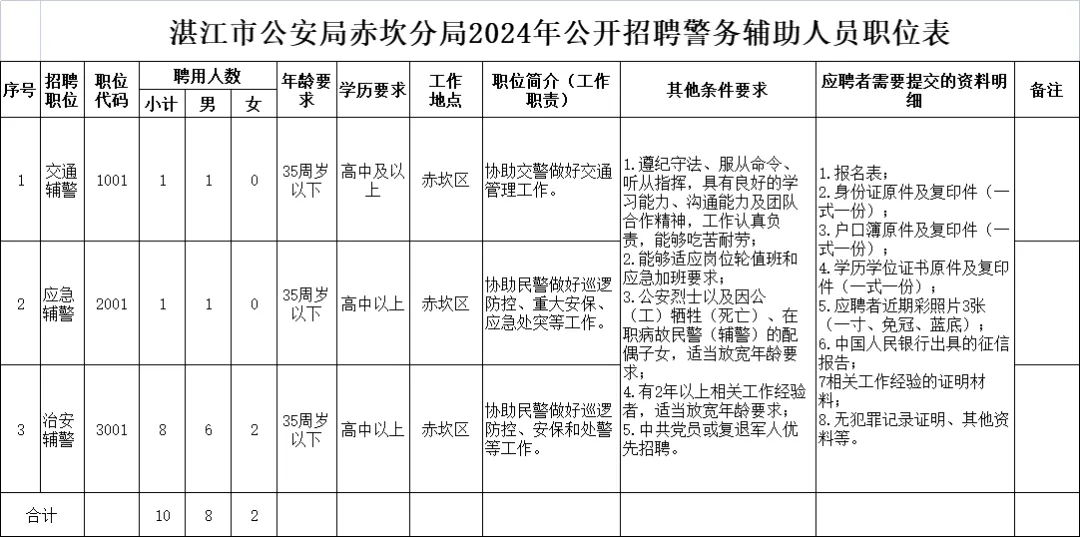 高中可報！?湛江市公安局赤坎分局招聘10名警務(wù)輔助人員公告