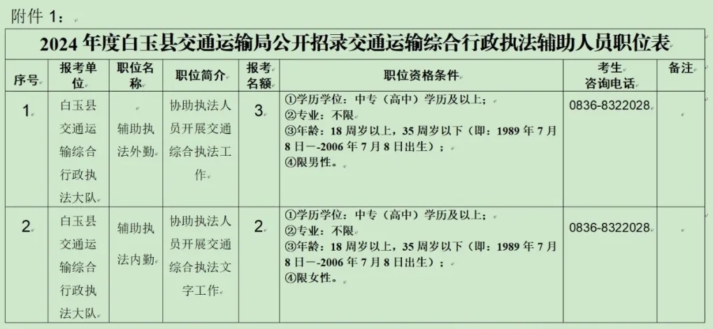 【招聘公告】白玉縣公開招聘5人！高中（中專）以上學(xué)歷可報！