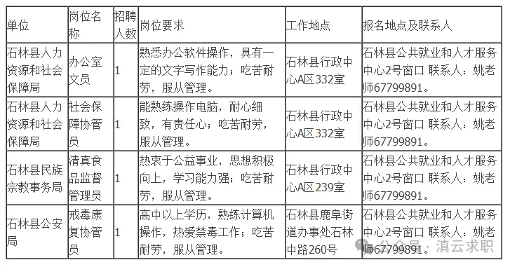 【石林招聘】高中可報！石林彝族自治縣人力資源和社會保障局、民族宗教事務局、公安局招聘！！