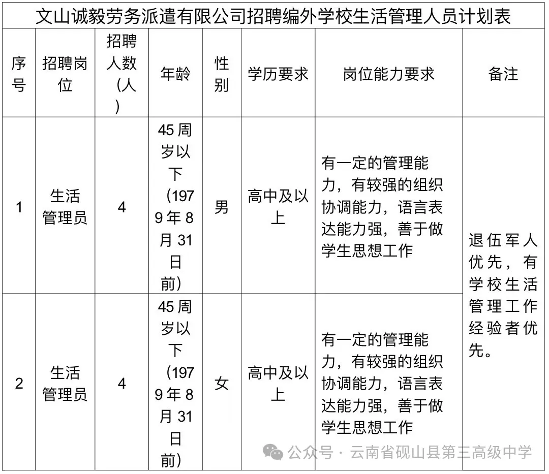 高中可報！硯山這里招聘8人