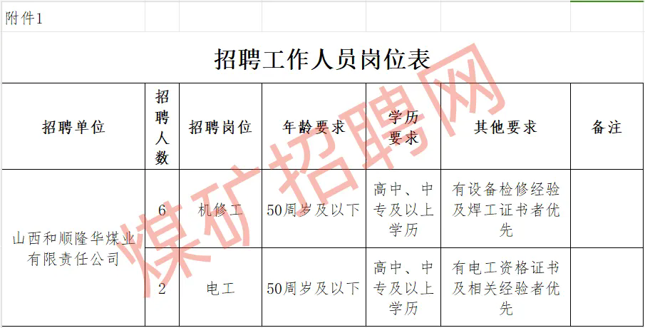 山西，180萬(wàn)噸煤礦招聘公告！高中學(xué)歷可報(bào)名！