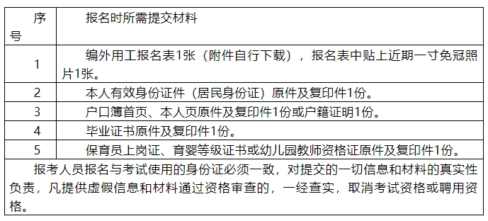 高中可報！浙江某教育局公開招聘54人！