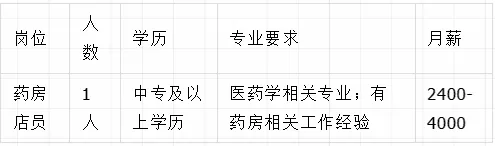 【蒙自招聘】中專可報！薪資4000/月！ 國藥控股紅河有限公司招聘！